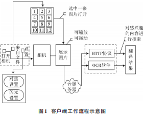 基于人工智能技术的机器自动翻译系统设计(图1)