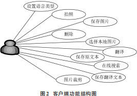 基于人工智能技术的机器自动翻译系统设计(图2)