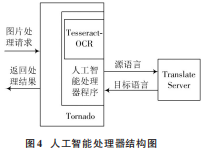 基于人工智能技术的机器自动翻译系统设计(图4)