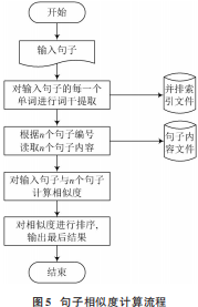 基于人工智能技术的机器自动翻译系统设计(图5)