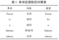 基于人工智能技术的机器自动翻译系统设计(图7)
