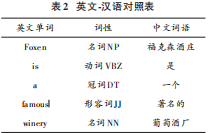 基于人工智能技术的机器自动翻译系统设计(图8)