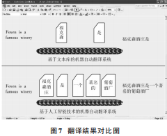 基于人工智能技术的机器自动翻译系统设计(图10)