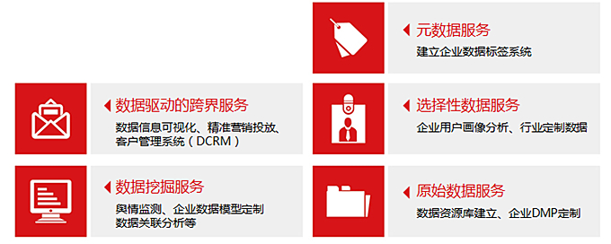 DaaS：大数据作为服务会给企业带来什么？(图3)