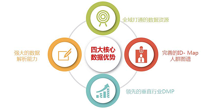 DaaS：大数据作为服务会给企业带来什么？(图4)