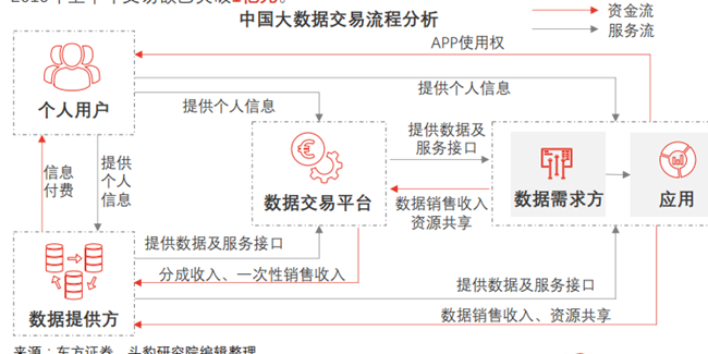什么是大数据服务？大数据服务类型有什么？(图3)