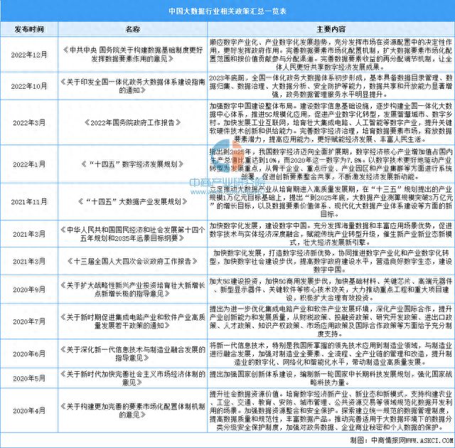 【聚焦风口】产业快速崛起 大数据发展空间广阔(图7)