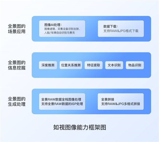 如视的三维重建为何快速且真实？图像处理能力给出一些答案(图1)