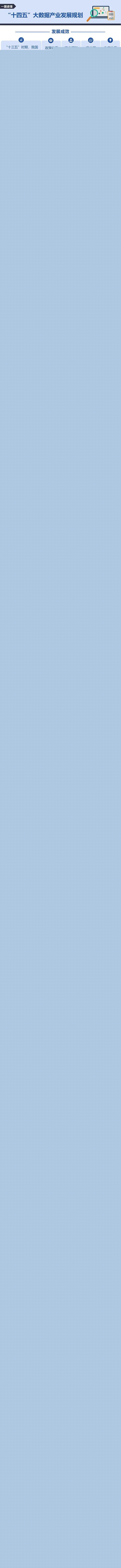 政策丨《“十四五”大数据产业发展规划》全面重点解读“数据要素市场”(图1)