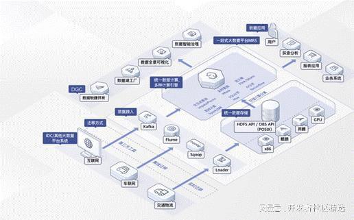 大数据MapReduce服务(图1)