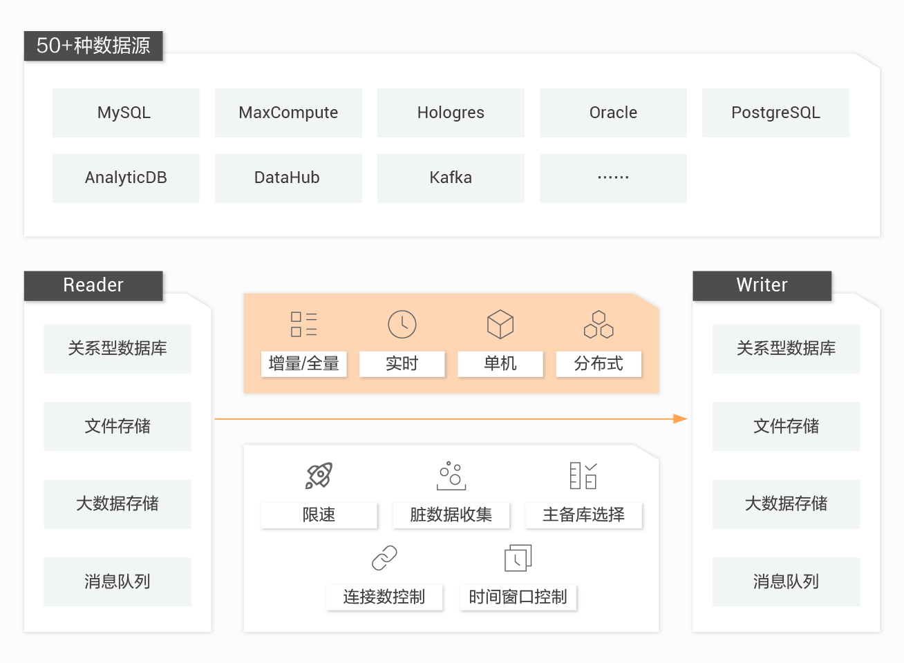 DataWorks_大数据开发治理平台_阿里巴巴数据(图2)