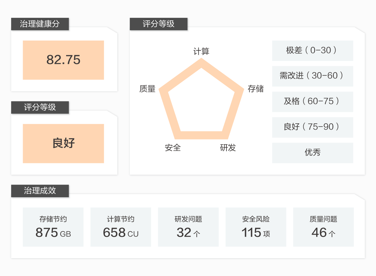 DataWorks_大数据开发治理平台_阿里巴巴数据(图4)