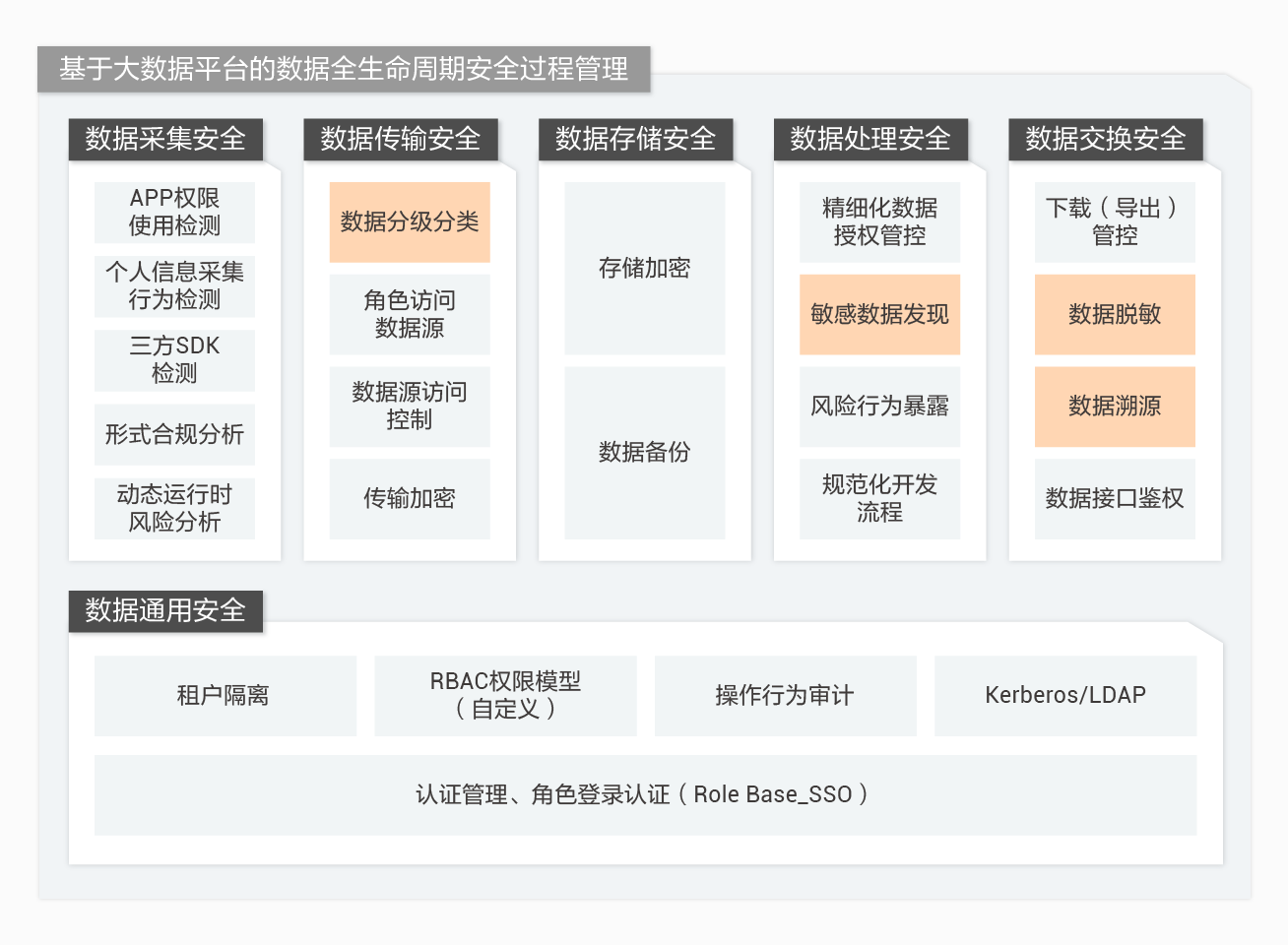 DataWorks_大数据开发治理平台_阿里巴巴数据(图5)