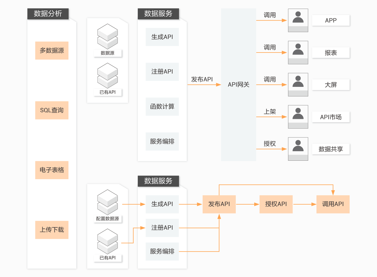 DataWorks_大数据开发治理平台_阿里巴巴数据(图6)