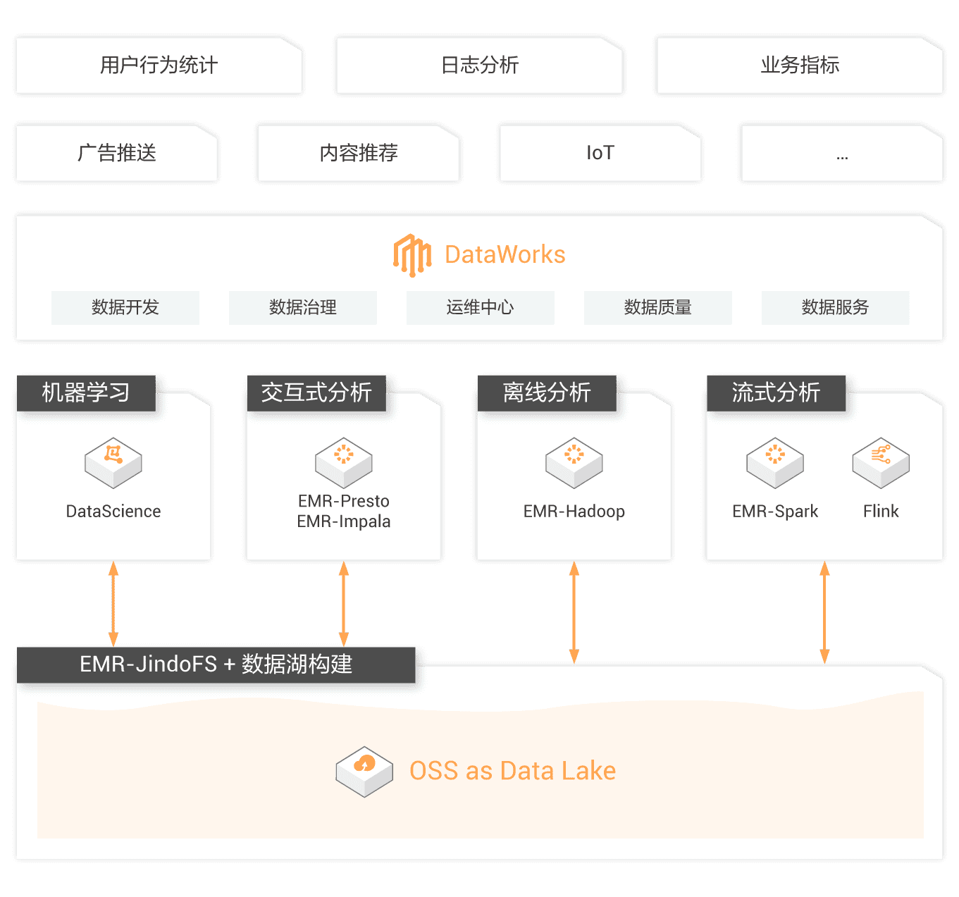 DataWorks_大数据开发治理平台_阿里巴巴数据(图8)