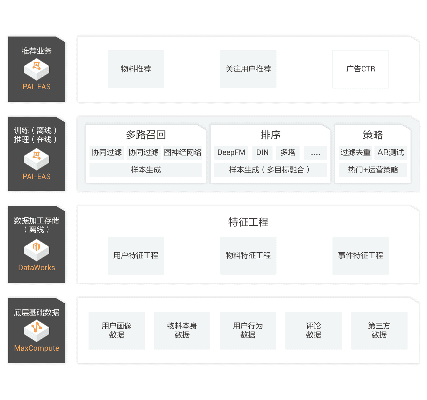 DataWorks_大数据开发治理平台_阿里巴巴数据(图11)