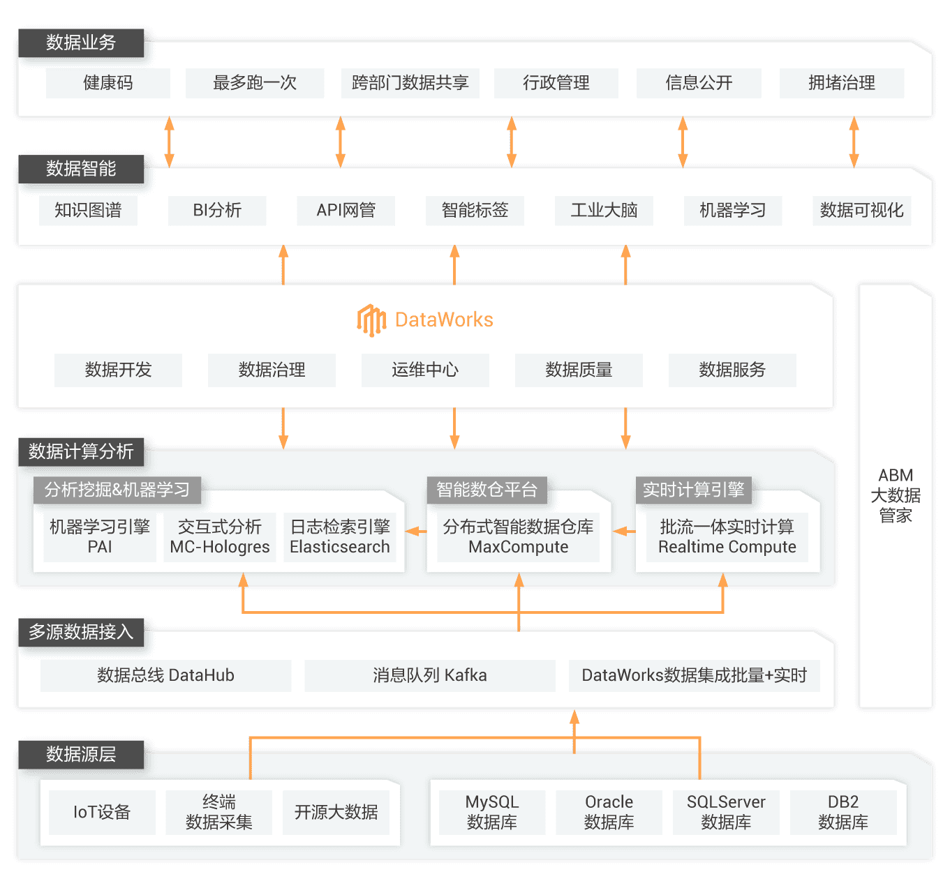 DataWorks_大数据开发治理平台_阿里巴巴数据(图12)
