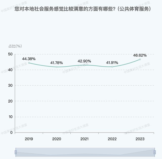 奥运会后流行啥？大数据一算明年的潮流来了(图3)