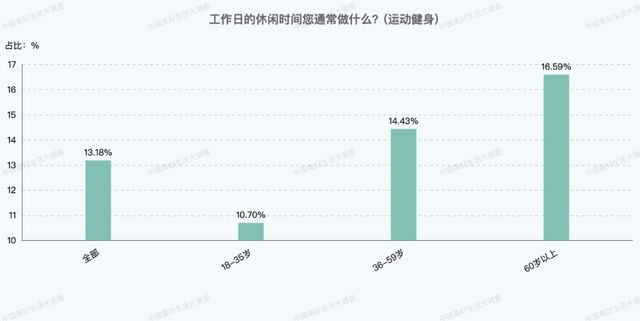 奥运会后流行啥？大数据一算明年的潮流来了(图9)