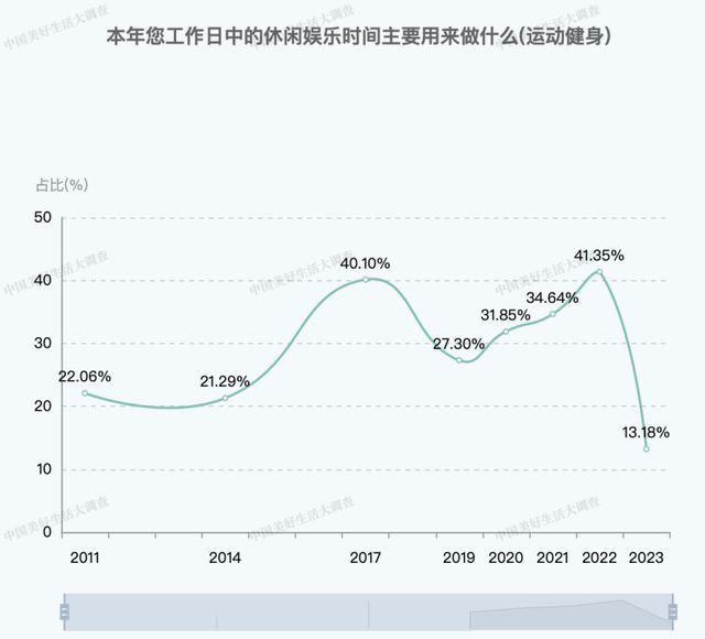 奥运会后流行啥？大数据一算明年的潮流来了(图10)