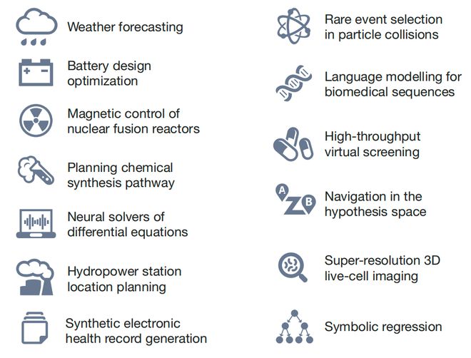 人工智能新前沿！何为AI for Science？(图4)