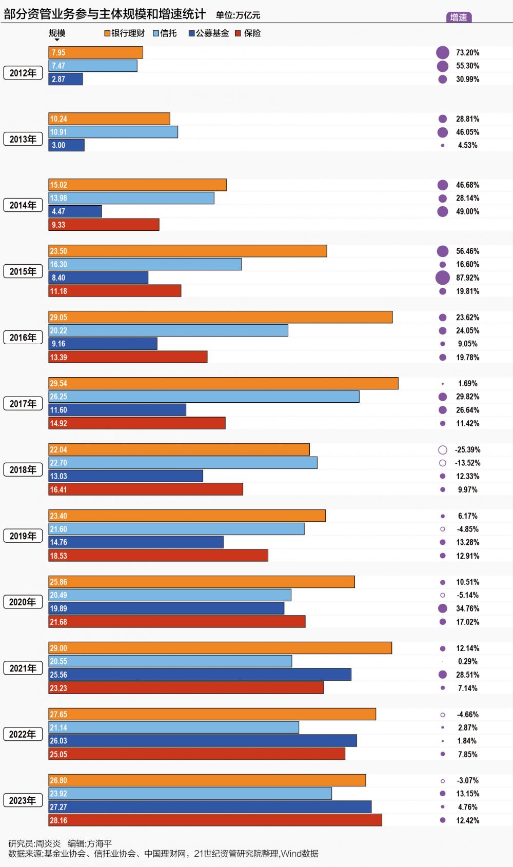 十年大数据解读资管业变迁(图1)