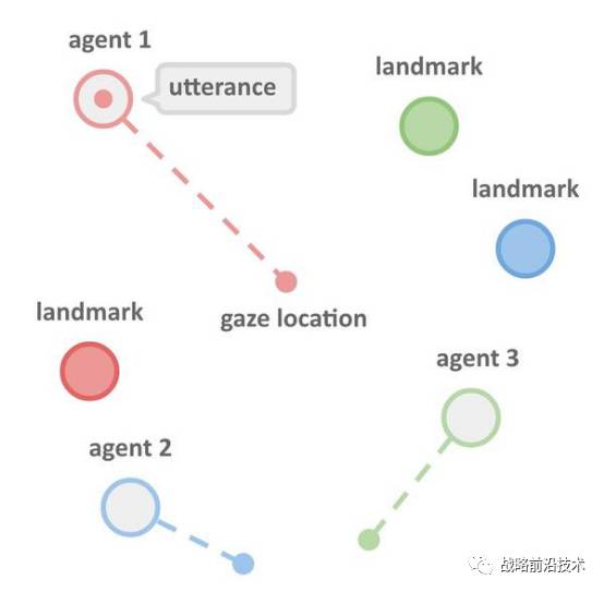 人工智能自主开发语言未来或可实现智能翻译(图1)