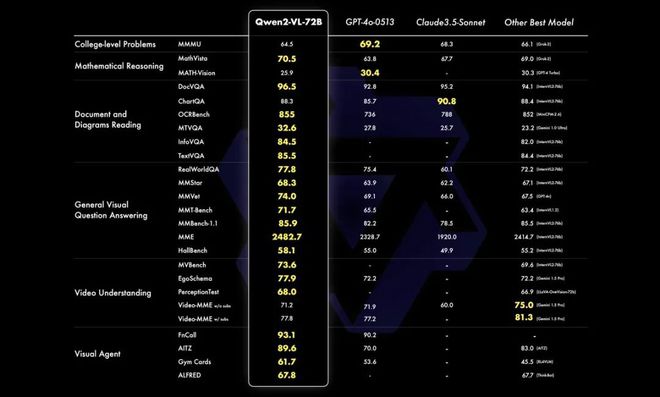 Qwen2-VL：阿里开源新型世界领先视觉智能体主打人类级别任意分辨率图像处理(图1)