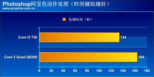 享受流畅图片处理！智能钻石侠视频评测(图4)