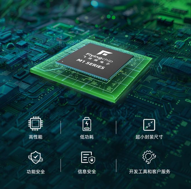 思特威正式发布子品牌飞凌微首发产品定位智驾视觉处理(图1)