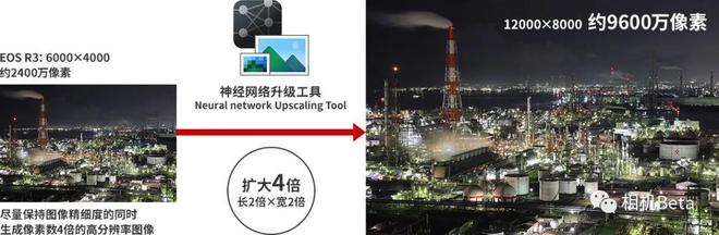 去马赛克、 降噪、 优化镜头！佳能两款“新品”即将上市后期处理或颠覆！(图3)