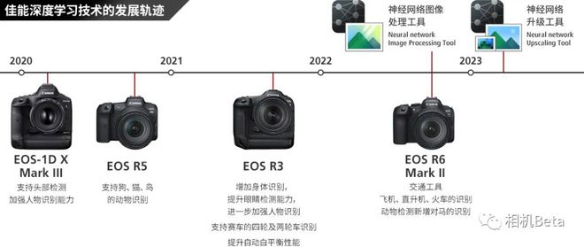 去马赛克、 降噪、 优化镜头！佳能两款“新品”即将上市后期处理或颠覆！(图2)