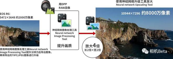 去马赛克、 降噪、 优化镜头！佳能两款“新品”即将上市后期处理或颠覆！(图5)