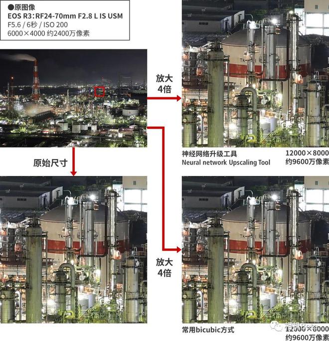 去马赛克、 降噪、 优化镜头！佳能两款“新品”即将上市后期处理或颠覆！(图4)