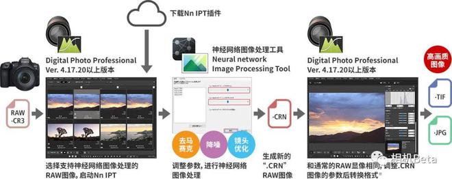 去马赛克、 降噪、 优化镜头！佳能两款“新品”即将上市后期处理或颠覆！(图7)
